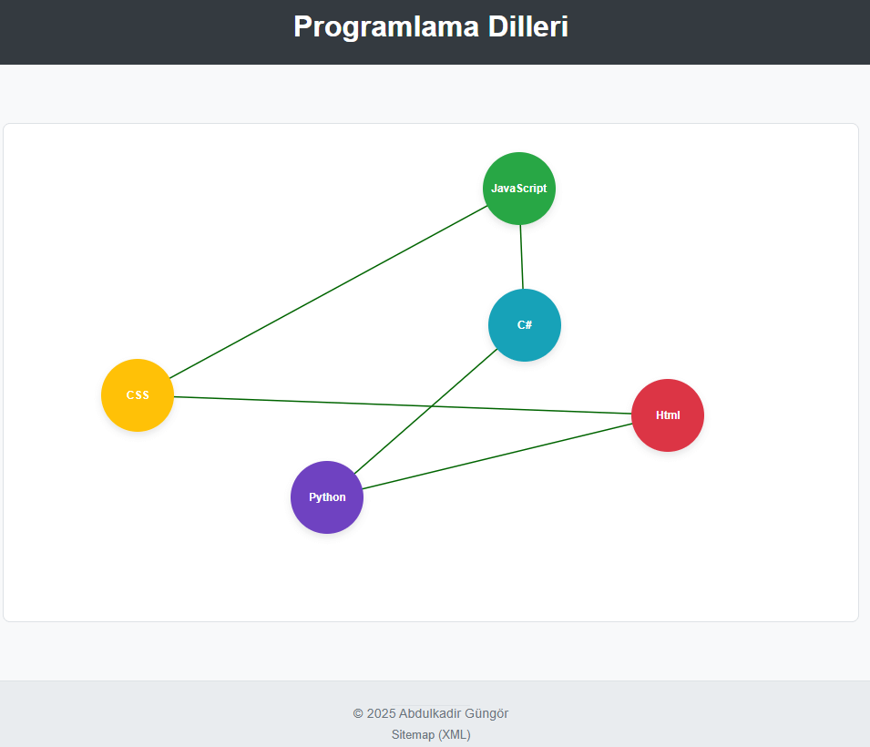 Kişisel Web Sitesi Tasarımı
